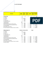 CA-KPI Sep-2017..xlsx