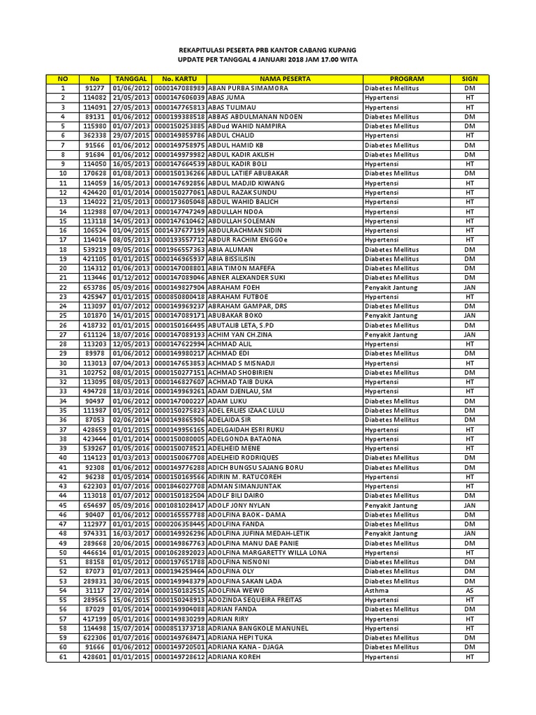 U menga tabiatda it uslubini berdi