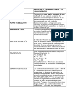 Propiedades Fisicas