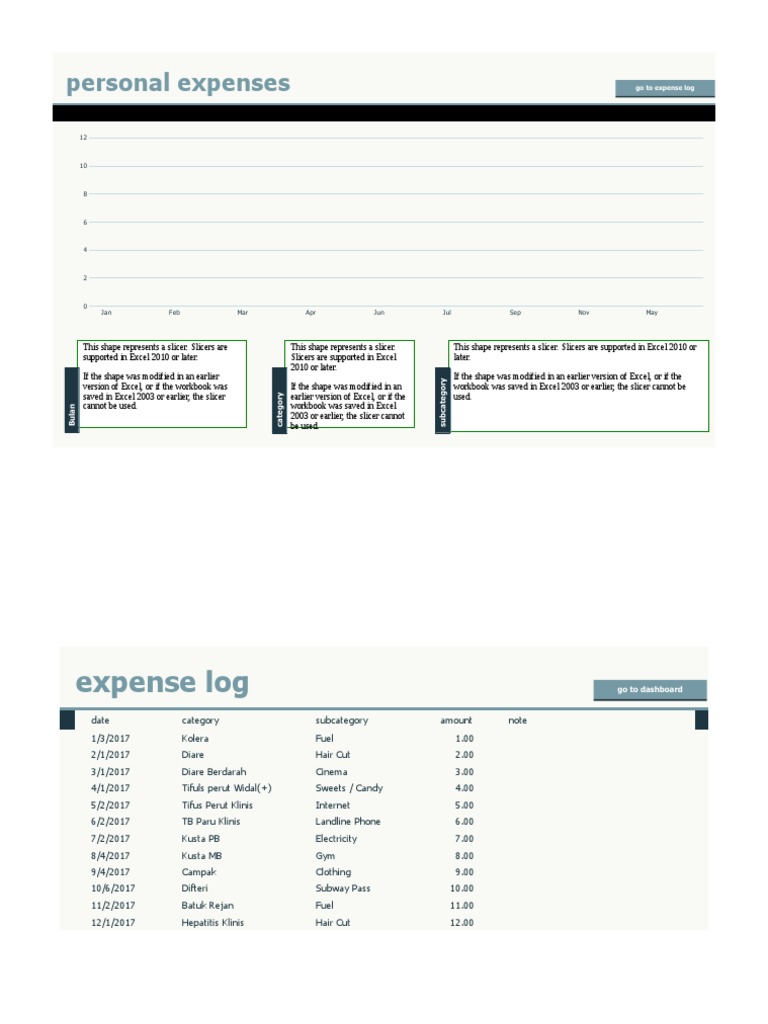 Personal Expenses Tracking Overview | PDF | Business | Wellness