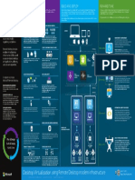 Using Remote Desktop Modern Infrastructure: Deploy Anywhere
