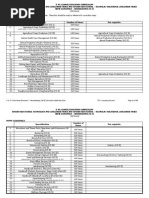 Deped SHS Tvet Course Guide PDF