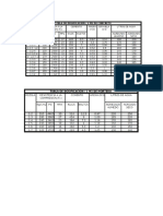 Tabla de Dosificacion