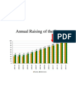 AYPChart Criteria