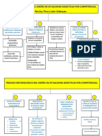 Proceso Metodologico Del Diseño de Situaciones Didacticas Por Competencias. 9 Pasos 23-01-2018