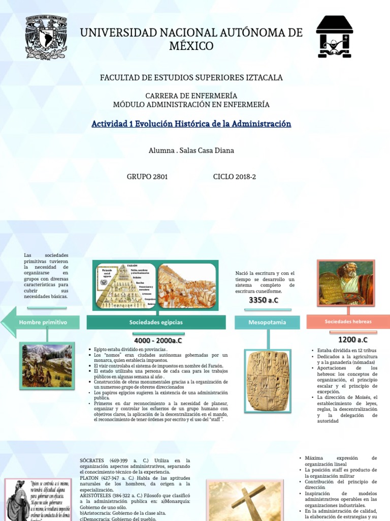 Linea de Tiempo Administración de Enfermeria Ciencia (general) Ciencia
