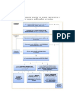 Esquema de Impacto Ambiental