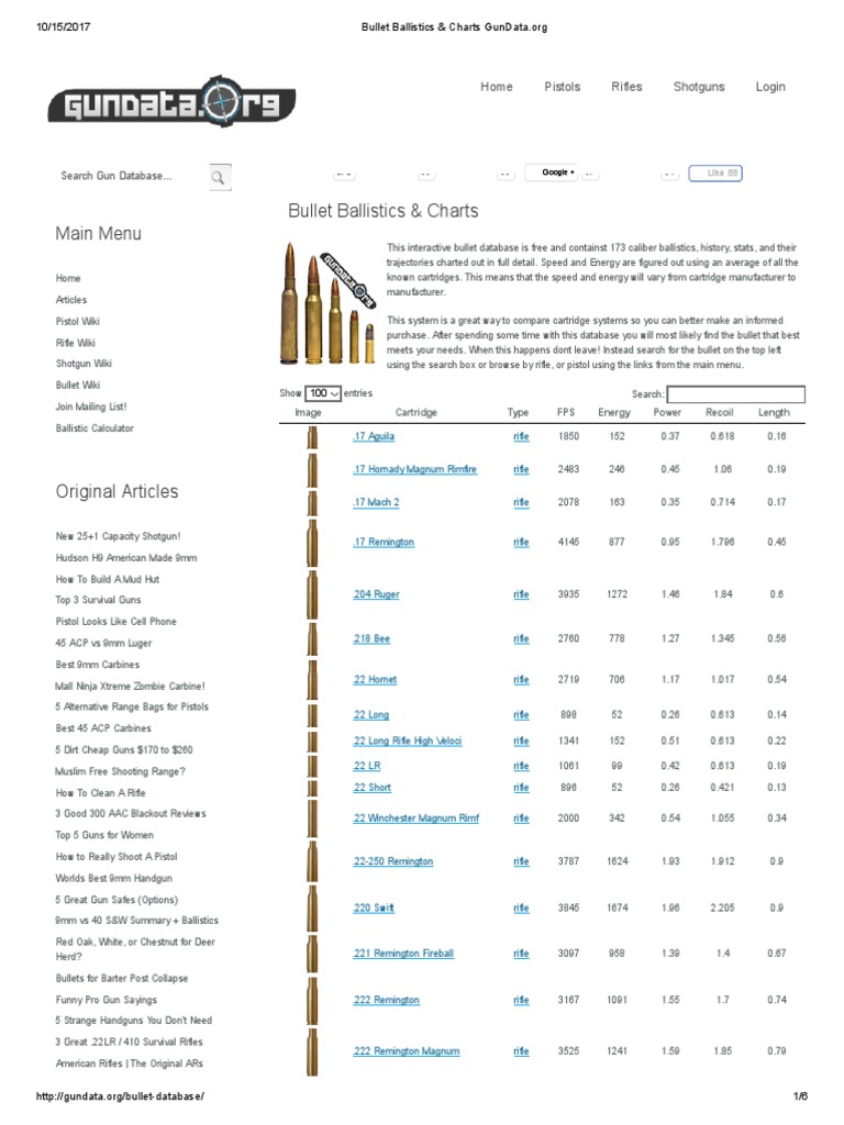 Bullet Ballistics & Charts GunData Handgun Cartridge (Firearms)