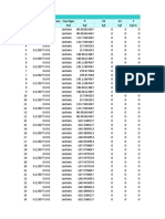 Frame Element Forces Table