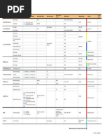 AJS37 Viggen Weapon Chart: P P P P P P P P P P P P