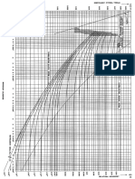 Moodyjev Dijagram PDF