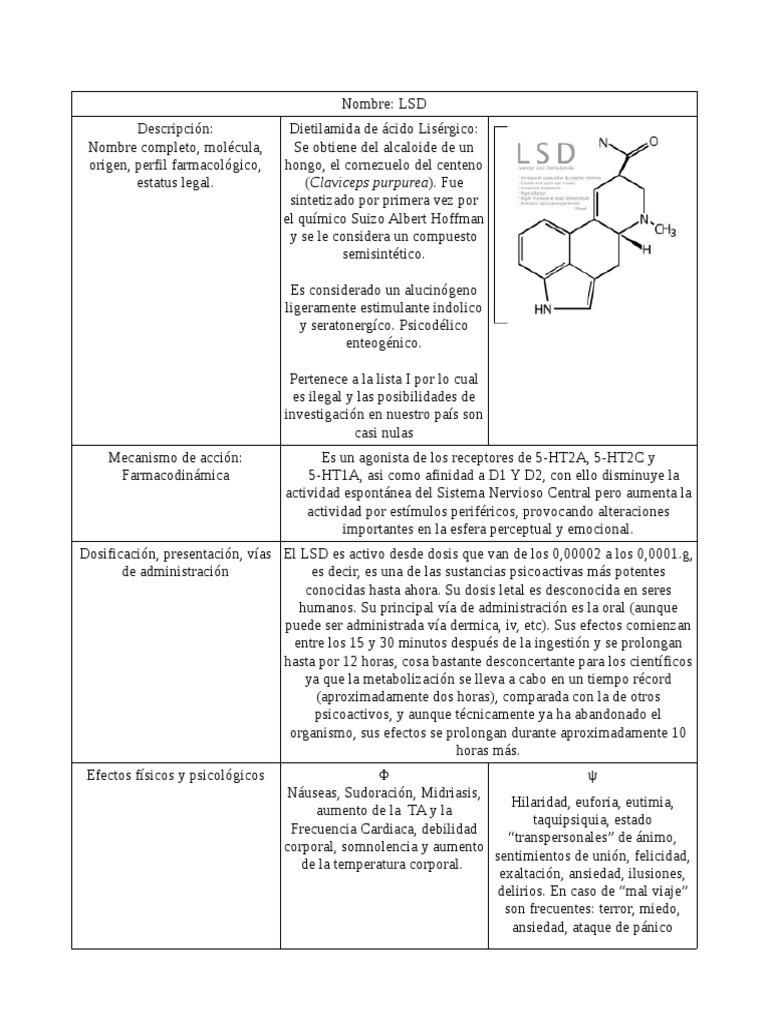 Ficha LSD PDF | PDF | Dietilamida del ácido lisérgico | Drogas psicodélicas