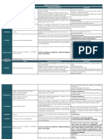 Dosificación Bloque I: Semana 1 Tema Aprendizajes Esperados Contenido