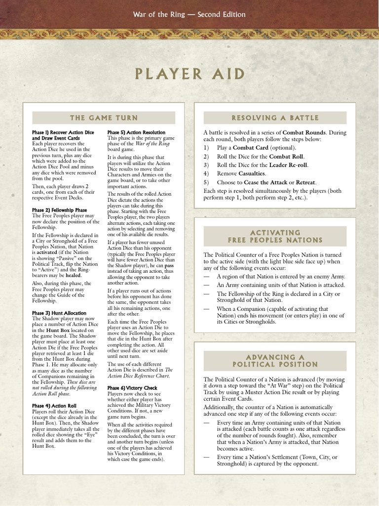 Player Aid: War of The Ring - Second Edition | PDF | Tabletop Games | Leisure Activities