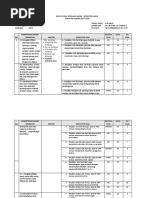 Kisi2 Pas Bindo Kls 7 k13 SMTR 1 2017