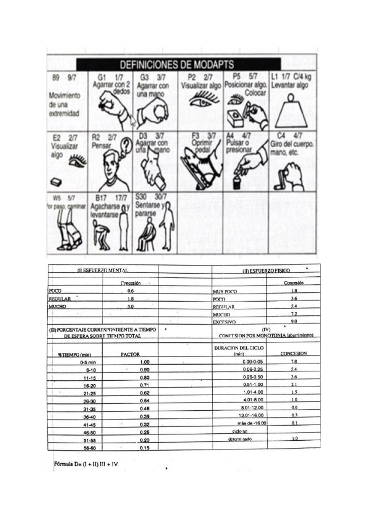 Mo Dapts | PDF