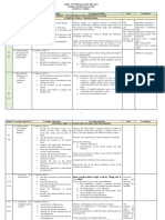 Rpt Science Form 3 2018