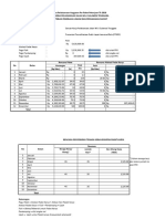Tabel Rencana Pelaksanaan Anggaran Per Paket
