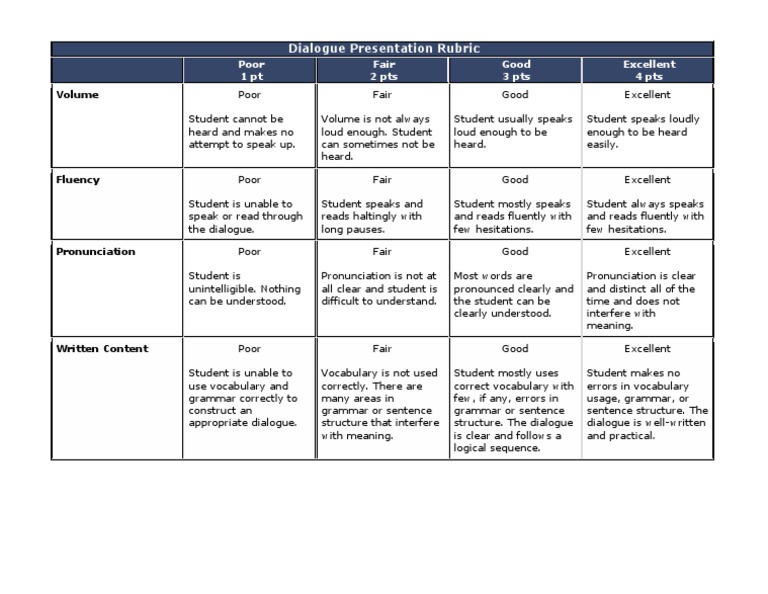 Dialogue presentation rubric 08 image