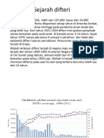 Sejarah Difteri