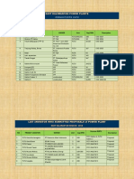 East Kalimantan Power Plants