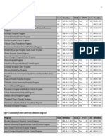 Internal Medicine Programs