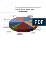 CE GATE-2018 Paper 11-FEB-2018 Afternoon Session