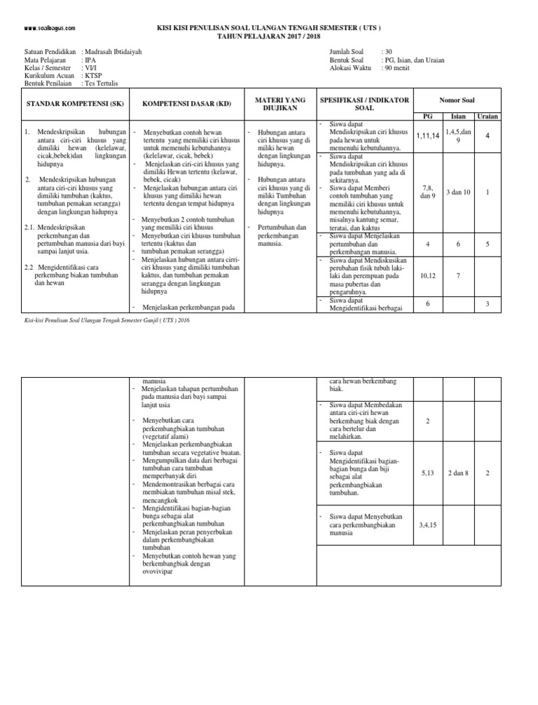 Contoh Soal Ipa Kelas 6 Semester 1 Guru Galeri