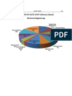 EE _GATE-2018_Paper_10-FEB-2018 Afternoon Session