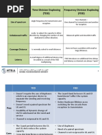 TDD and FDD