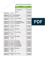 Data Rawat Inap Februari 2016