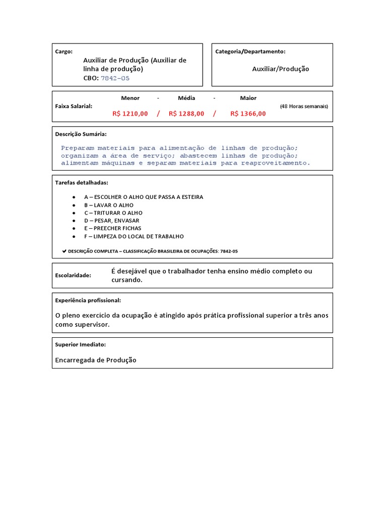 Descrição do Cargo: Auxiliar de Produção | PDF | Tecnologia e Engenharia
