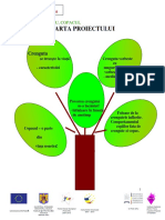 Proiect de Activitate Crenguta PDF