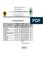 Sekala Prioritas Indikator Mutu