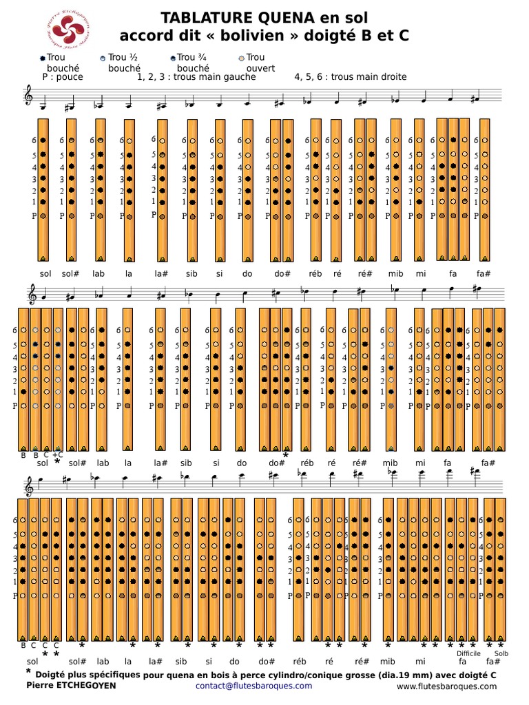 Tablature Quena Bolivien | PDF | Instruments de musique | Musicologie