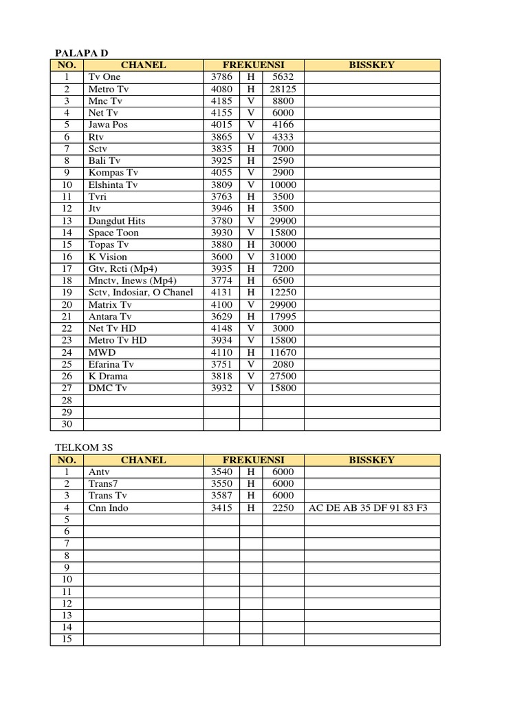 Biss Key Frekuensi 3600 V 31000 - Satelit Mania