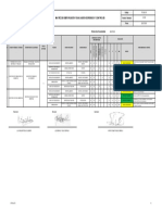 Matriz de identificación y evaluación de riesgos y controles del monitoreo ambiental