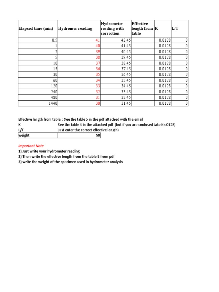 Elapsed Time (Min) Hydromer Reading K L/T Hydrometer Reading With
