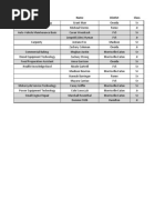 American Pickers Wanted Items List | PDF | Leisure