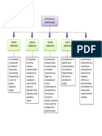 Mapa Conceptual Historia de Pcs