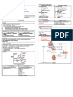 Pathophysiology of Heart Failure