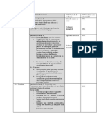 Criterii de Evaluare Si Tematica de Curs PDI - PSIHOLOGIE3