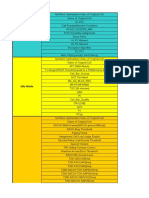 Parameters List For GSM (Huawei)