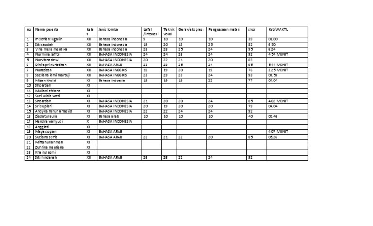 Format Penilaian Pidato Tiga Bahasa