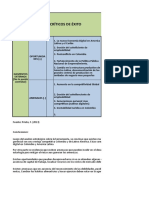 Anexo 1 - Matriz Dofa Personal