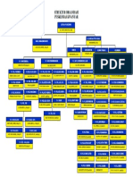 Struktur Org Puskesmas Kwanyar