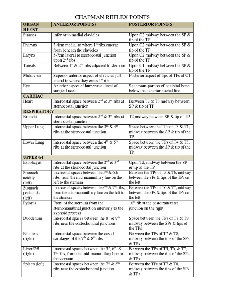 Chapman Points Table PDF PDF Anatomical Terms Of Location Human