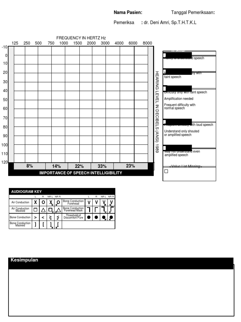 Audiogram  Otorhinolaryngology  Audiology Throughout Blank Audiogram Template Download