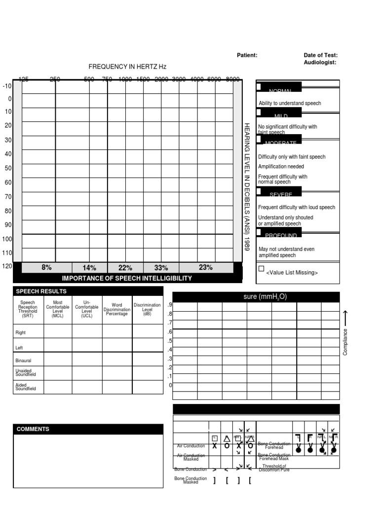 Audiogram Report Template and Format | PDF | Audiology ...