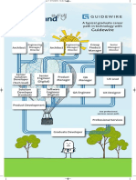 Career Path Guidewire Product Development PRINT